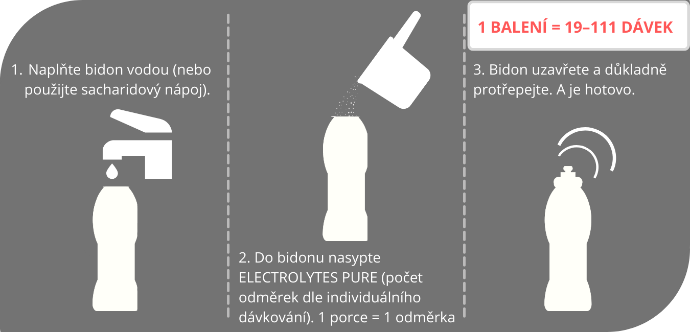 navod electrolytes pure